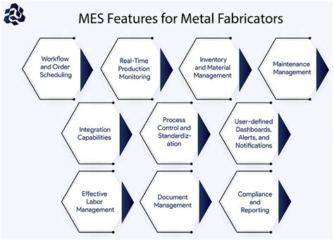 mes for metal fabrication|manufacturing planning with mes.